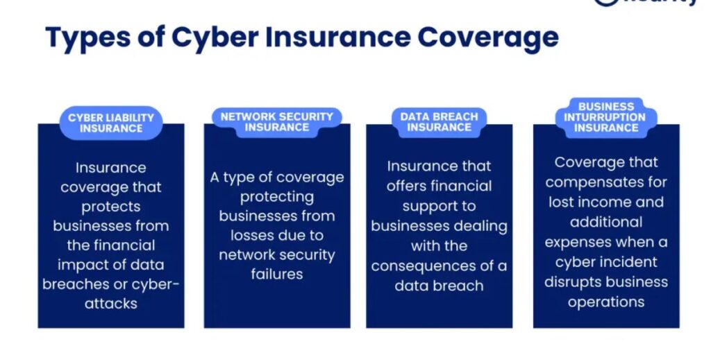 cyber-insurance-coverage