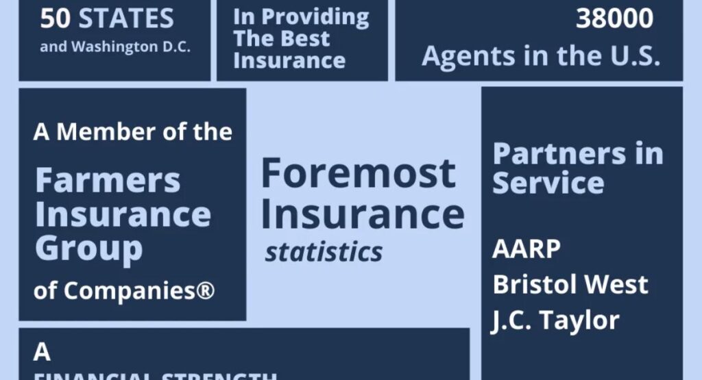 Foremost Insurance Reviews 18-Point Breakdown (Complete Guide)